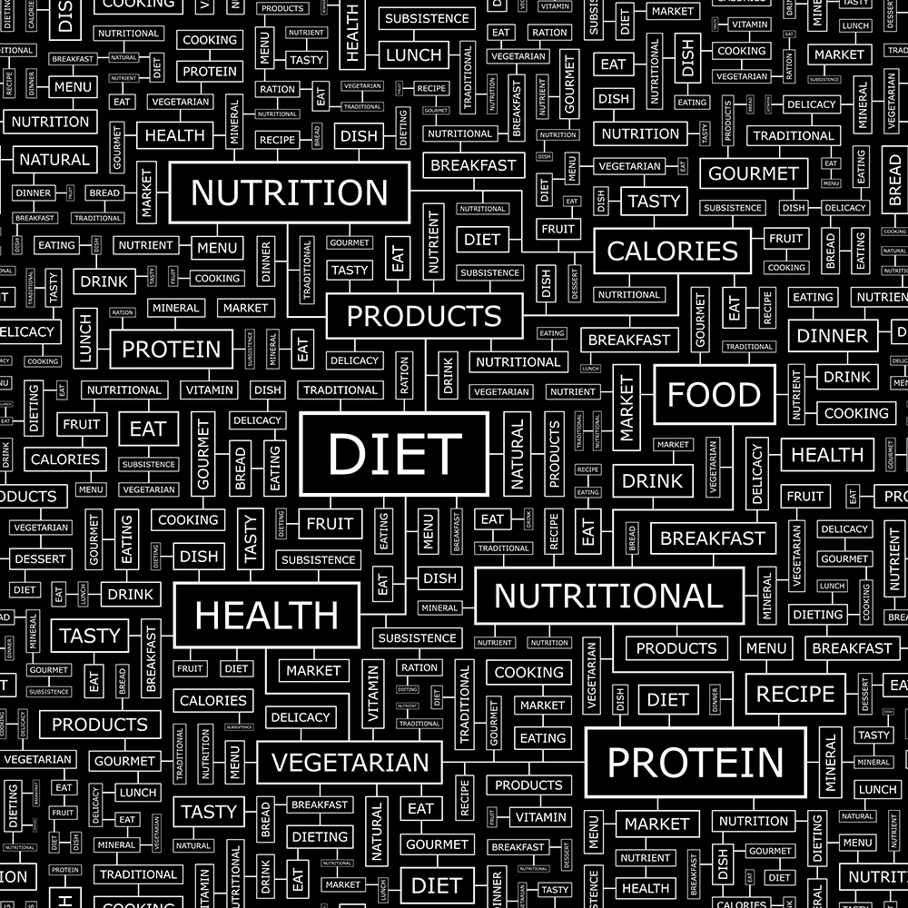 Diätische Begriffe  Tapeten