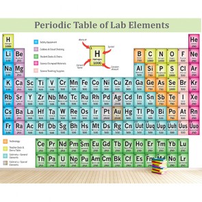 Periodensystem  Tapete - Geklebte