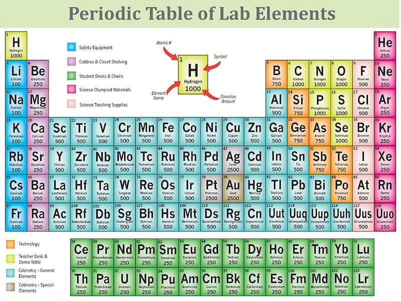 Periodensystem Tapete | 3DFototapete
