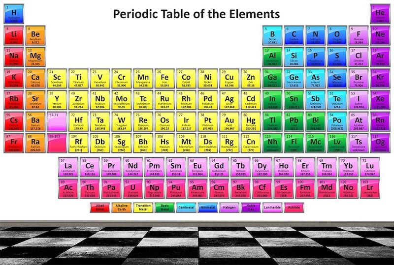Periodensystem Tapete | 3DFototapete - 2